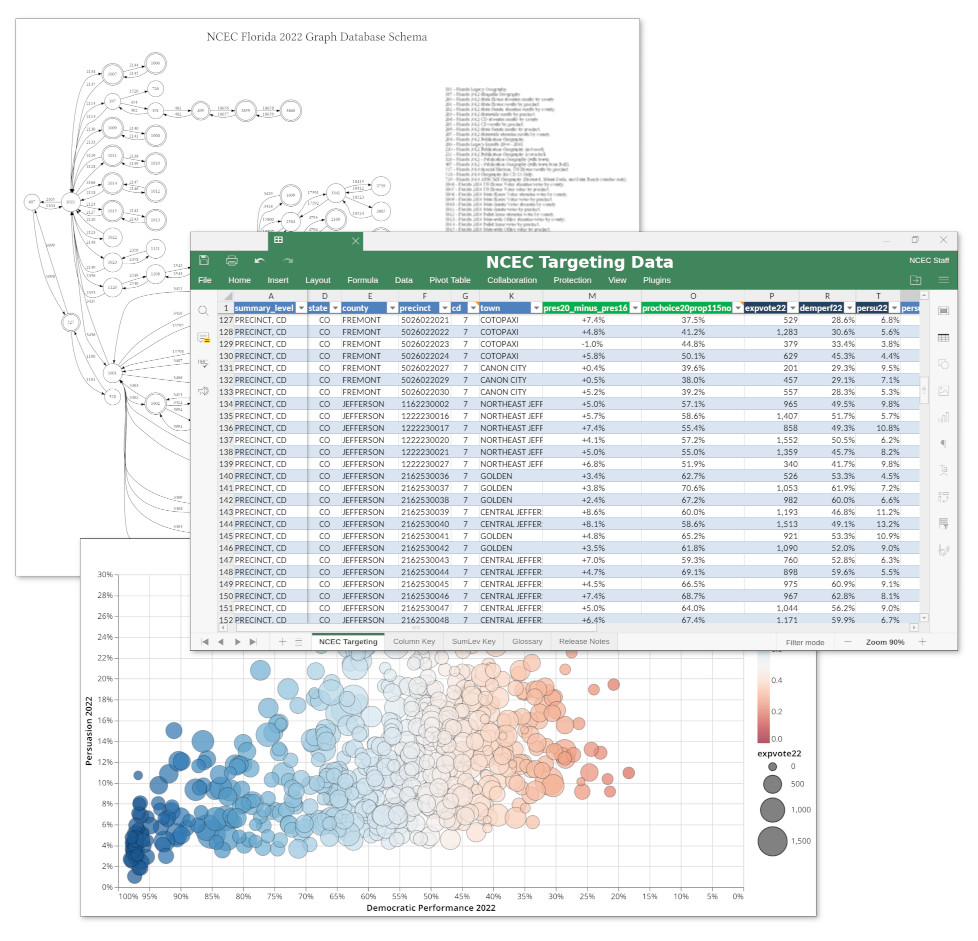 NCEC Data Assets